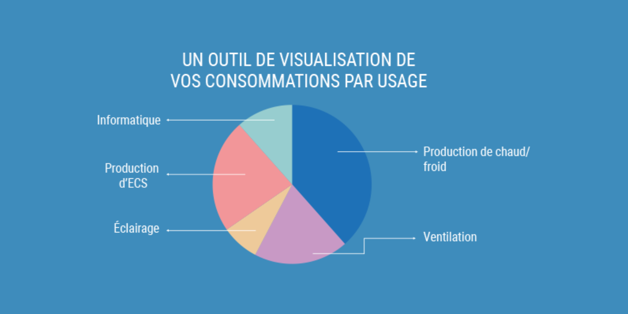 A TOOL FOR VISUALISING YOUR CONSUMPTION BY USE